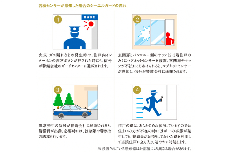 ザ・タワーズフロンティア札幌のシーエルガード概念図