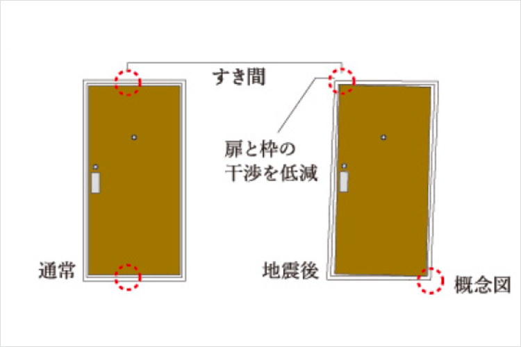 ザ・タワーズフロンティア札幌の玄関耐震ドア枠概念図